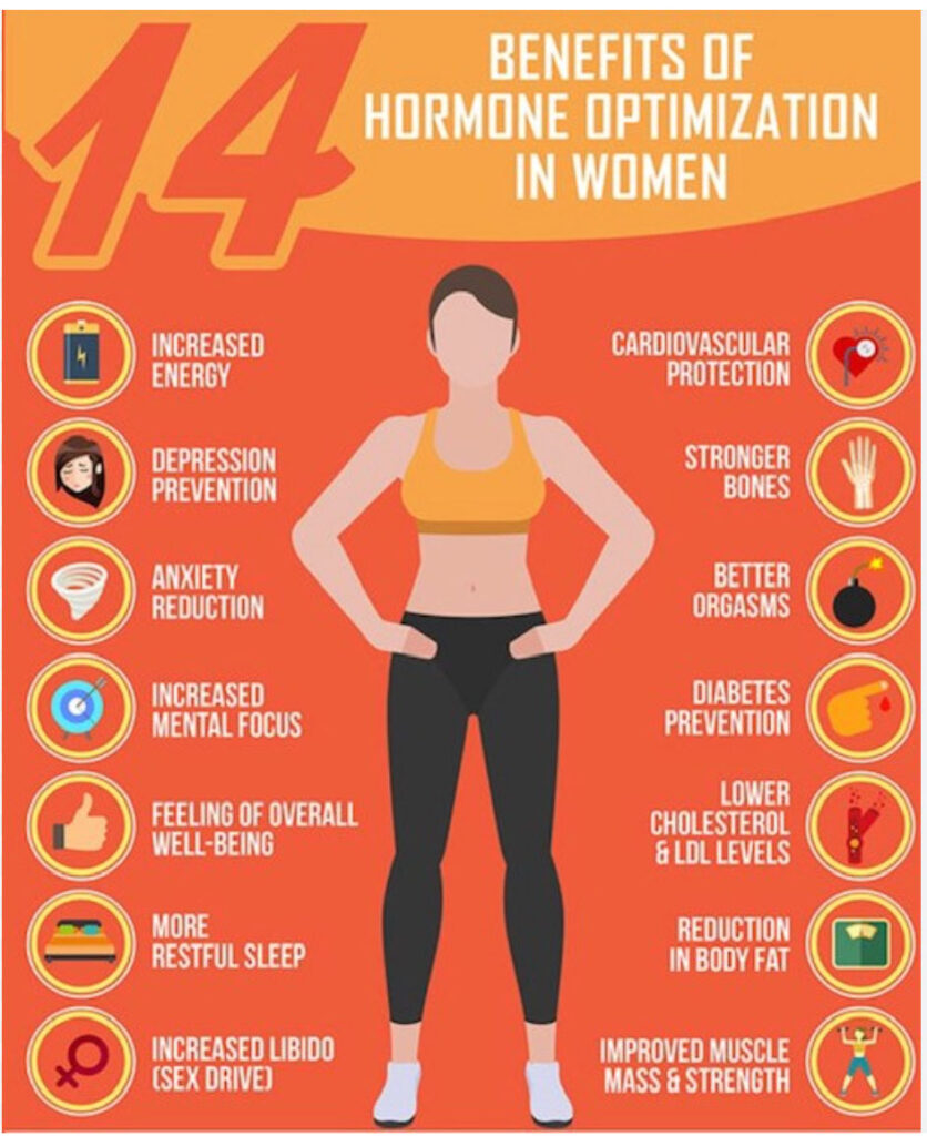 Image describing 14 benefits of hormone optimization in women